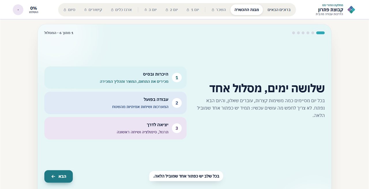 מסלול ההכשרה בשלושה ימים